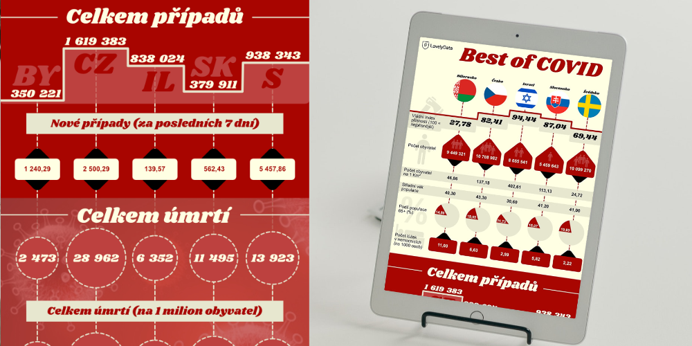 Infografika