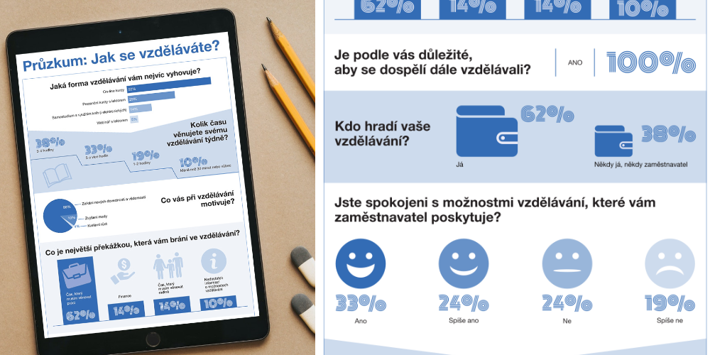 Infografika - vzdělávání